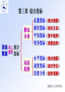 第三章 综合指标