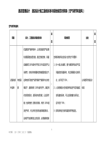 酒店管理设计酒店设计施工最低标准与现地规范对照表(