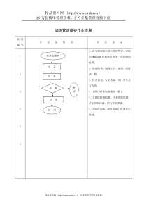 酒店管道维护作业流程