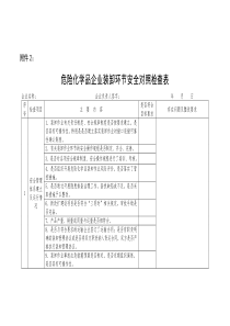 危险化学品企业装卸环节安全对照检查表