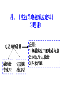 4法拉第电磁感应定律-习题课1