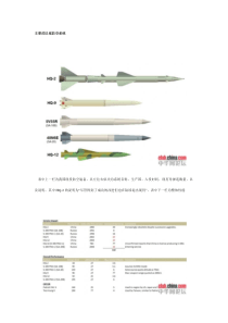 中国现役防空武器系统3D设计