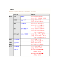 韩语中的间接引用语法