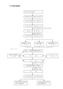 公开邀请招标流程图