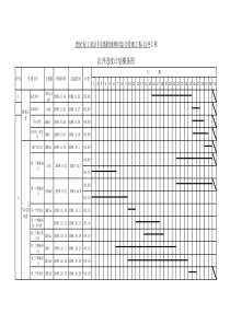 沉井施工进度计划横道图