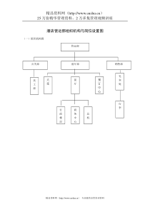 酒店营运部组织机构与岗位设置图