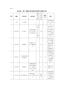 医疗收费