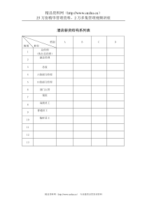 酒店薪资结构系列表