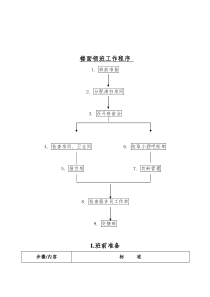 酒店行业-客务部-楼面领班工作标准流程