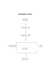 酒店行业-客务部经理工作标准流程