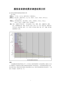 漫客读者游戏需求调查结果分析