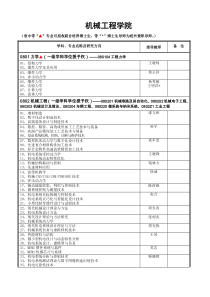 机械工程学院