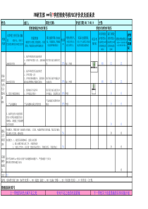 个人季度PBC考核表及面谈表