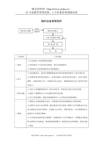 酒店设备报修程序