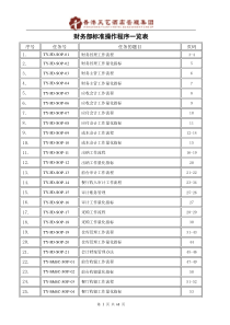 酒店财务部SOP(标准操作手册)