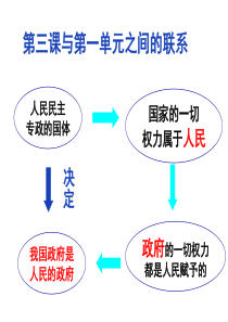 2018《我国政府是人民的政府》高三一轮复习课件