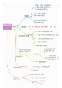 五年级下册数学知识总结思维导图