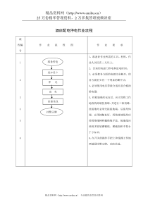 酒店配电停电作业流程