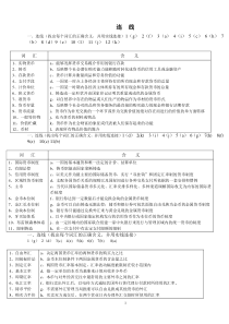 电大会计学本科金融学期末上机考试复习资料