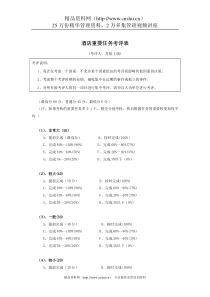 酒店重要任务考评表