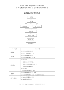 酒店锅炉运行检查程序