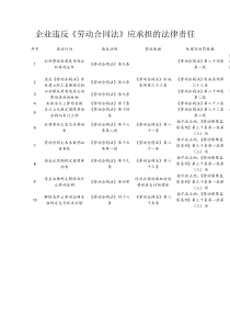 企业违反《劳动合同法》应承担的法律责任