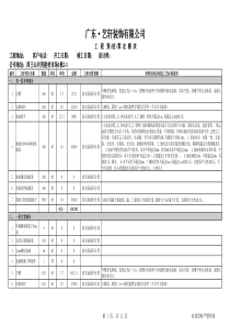 酒店预算样本