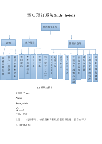 酒店预订系统(前后台)