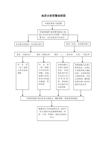 地质灾害预警流程图