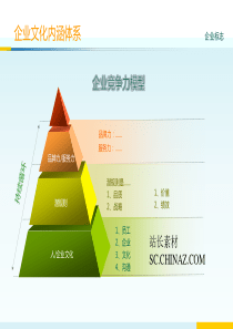 PPT流程图模板