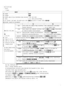 第六章 给排水、采暖、燃气工程安装要点