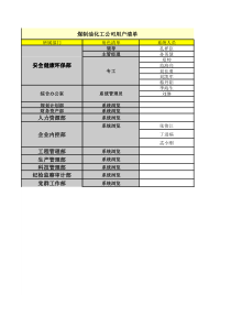 信息化系统_角色及授权表