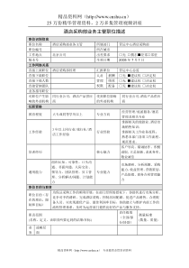 酒店采购部业务主管岗位说明书