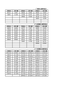 20以内数的组成和分解