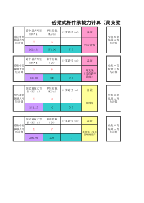 双筋矩形截面砼梁承载力计算