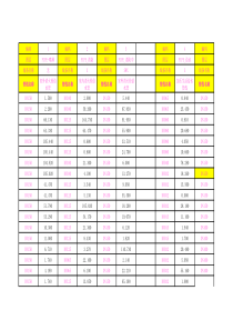 给水工程管线长度及土方计算表格