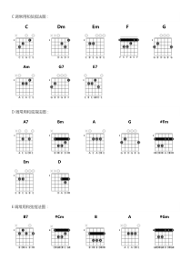 吉他和弦指法图