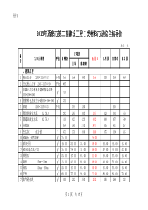 酒泉市XXXX年第2期指导价(定稿)