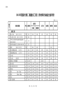 酒泉市X年第2期指导价(定稿)