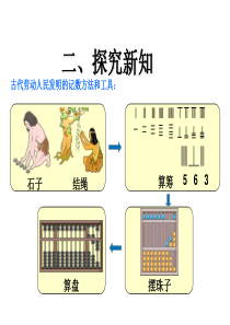 二年级下册《认识算盘》