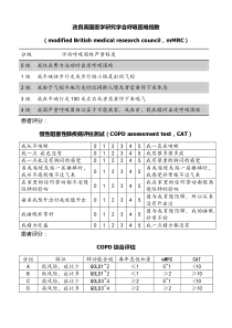 COPD评分(mMRC-CAT)