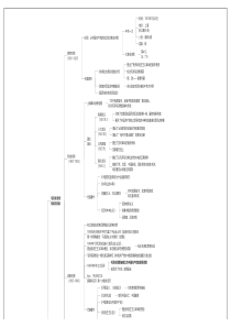 粉笔2019事业单位考试公共基础--毛泽东思想-思维导图全(自制)