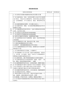 加油站消防器材检查表