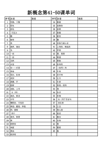 新概念第一册41-50课单词