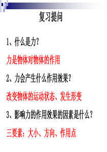 沪科版八年级物理第七章第二节--力的合成