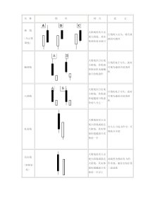 酒田战法图解