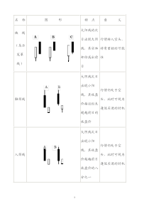 酒田战法图解