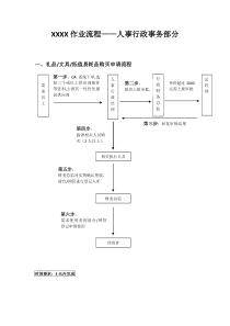 XX广告公司作业流程