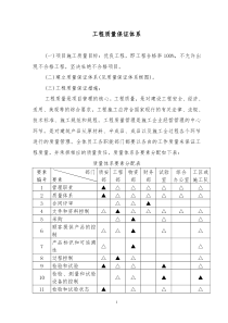 工程质量保证体系