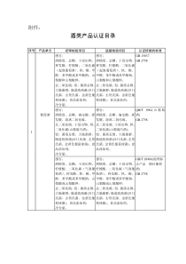 酒类产品认证目录doc-中国食品农产品认证信息系统